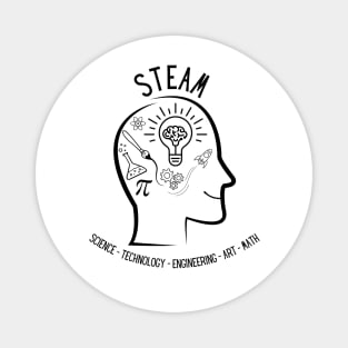 STEAM Education Magnet